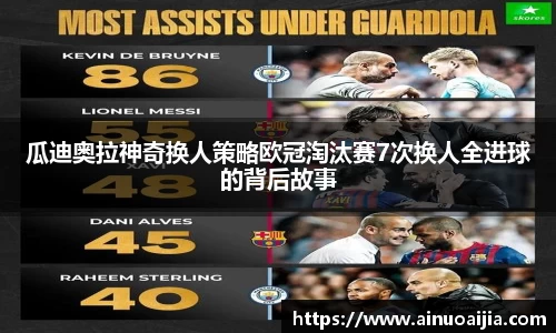 瓜迪奥拉神奇换人策略欧冠淘汰赛7次换人全进球的背后故事