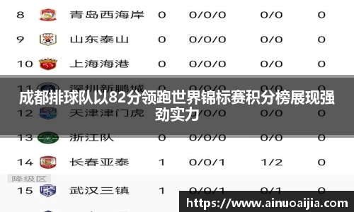 成都排球队以82分领跑世界锦标赛积分榜展现强劲实力