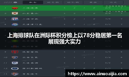 上海排球队在洲际杯积分榜上以78分稳居第一名展现强大实力